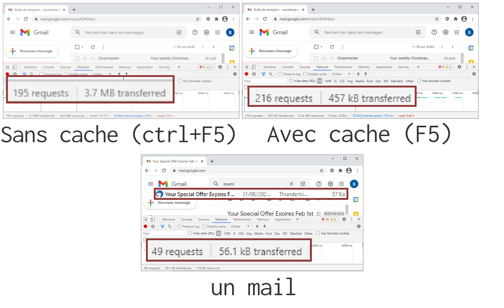 Capture d'écran comparant la taille d'un mail à la taille d'une page web. Le mail est cinq à 10 à 100 fois plus petit que la page web qui est téléchargée pour l'afficher dans un webmail classique.